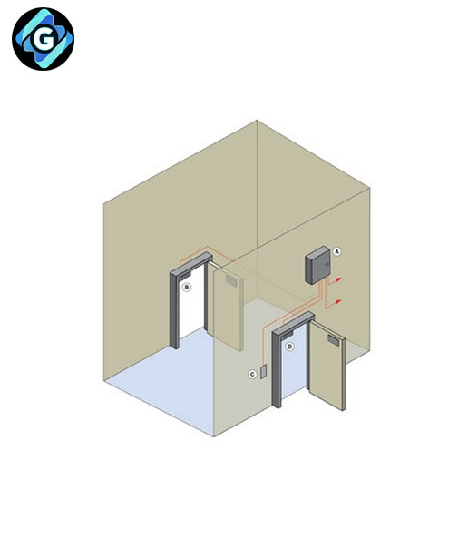Interlock Door Indonesia Interlock Door Indonesia